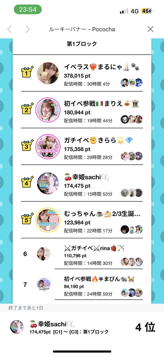 ã幞sachiãðð«§ (@sachihimehappy) on Twitter photo çæ§ä»æ¥ãå¿ããäž
å¿æŽã«æ¥ãŠãããŠããããšãð
ææ¥ã¯ããããã€ãã³ã
æçµæ¥ð¥ð¥ð¥
ãã¡ããã¡ãæ¥æŠã§ãðŠ
5äœä»¥å
ã§ãããŒæš©ç²åŸ
ã§ããŸãã®ã§çã§
å£çµããŠåã¡åãããã§ãâŒïž
ãã£ããäŒãã§ãð
ãããã¿ãªããð€ð çæ§ä»æ¥ãå¿ããäž
å¿æŽã«æ¥ãŠãããŠããããšãð
ææ¥ã¯ããããã€ãã³ã
æçµæ¥ð¥ð¥ð¥
ãã¡ããã¡ãæ¥æŠã§ãðŠ
5äœä»¥å
ã§ãããŒæš©ç²åŸ
ã§ããŸãã®ã§çã§
å£çµããŠåã¡åãããã§ãâŒïž
ãã£ããäŒãã§ãð
ãããã¿ãªããð€ð