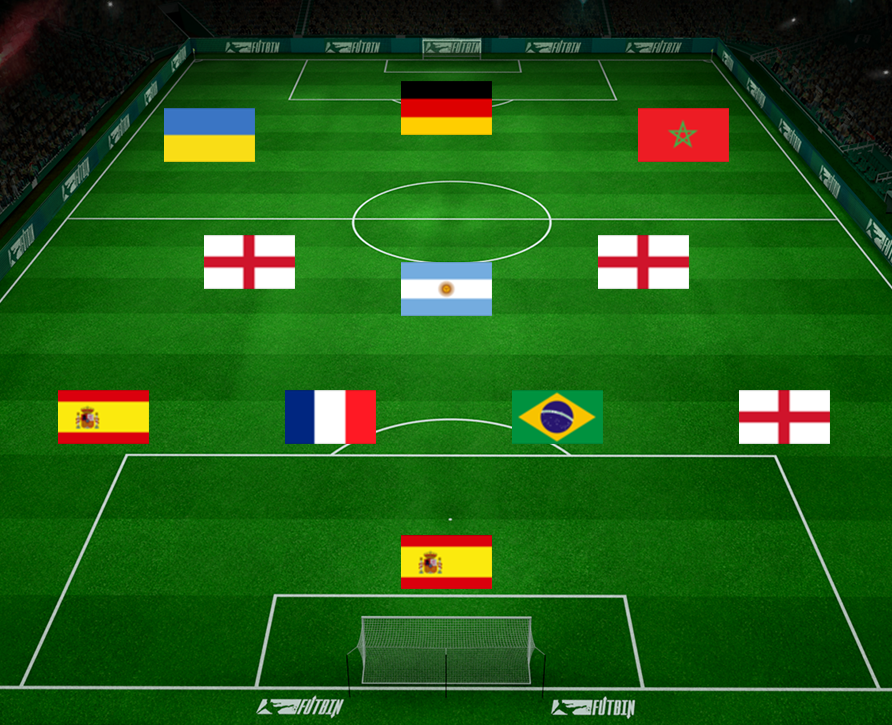 FUTBIN tweet media