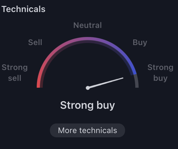 ZachHumphries's tweet photo. #SHIB currently looks like this 🔥🔥🔥🔥🔥 https://t.co/RHUSsVnGzT