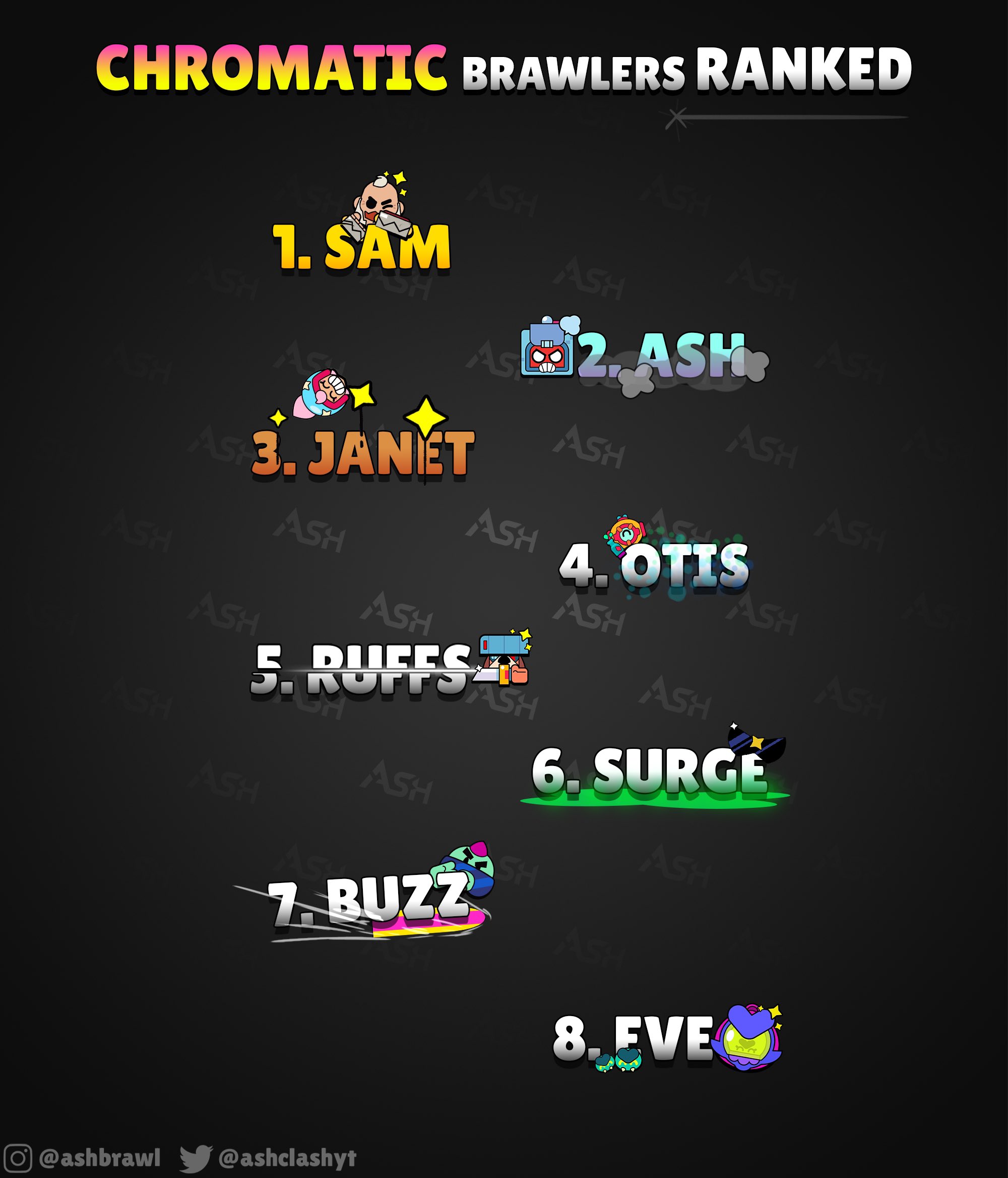 The best Brawlers in Brawl Stars: 2023 rankings