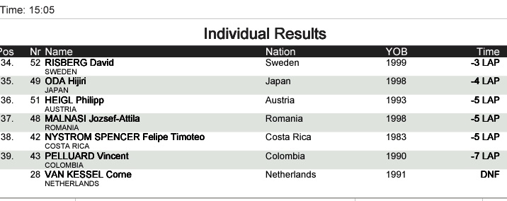 Hoy Pellaud nos enseñó, que no hace falta tener talento, sino dinero para cumplir sus sueños.

Que grande. 

#cxworlds