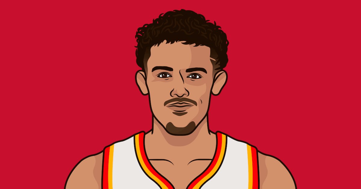 HoopMuse's tweet photo. Most Assists this season:

465 — Nikola Jokic
463 — Trae Young
430 — Tyrese Haliburton
387 — Luka Doncic
383 — Russell Westbrook https://t.co/0BdQ7JVarC