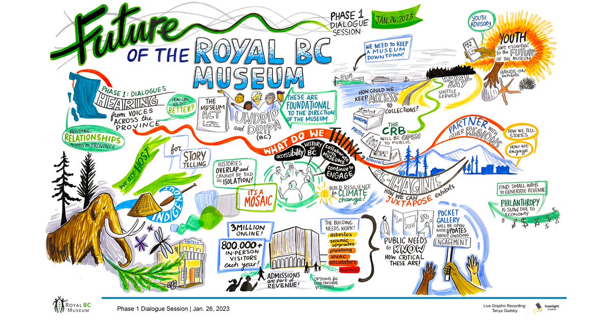 Royal BC Museum (@royalbcmuseum) on Twitter photo Our community engagement sessions are in full swing, and <a href="/fuselight/">Imperfect Band</a> has created these live art pieces chronicling your thoughts and questions. If you were at the last two sessions you would have seen these amazing pieces being drawn literally as questions were asked and answered. Our community engagement sessions are in full swing, and <a href="/fuselight/">Imperfect Band</a> has created these live art pieces chronicling your thoughts and questions. If you were at the last two sessions you would have seen these amazing pieces being drawn literally as questions were asked and answered.