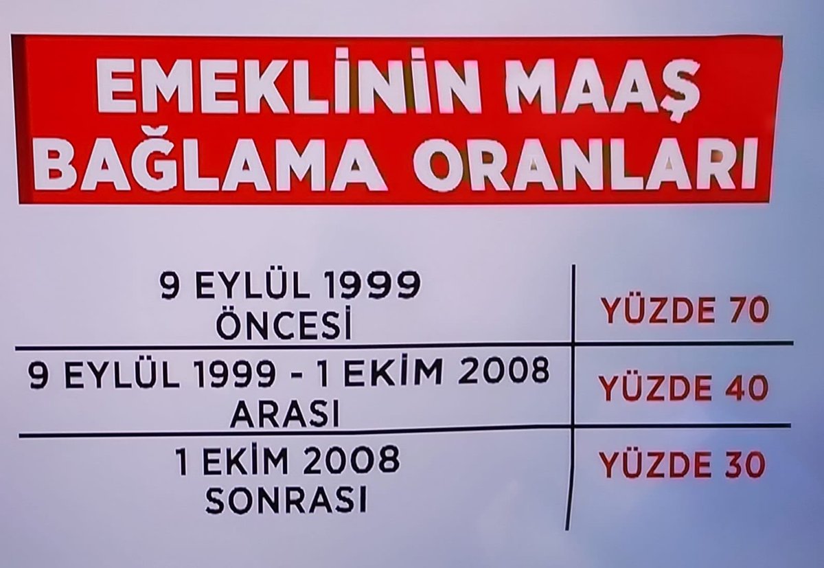 Bu yanlışı yaptınız, düzeltme gereği görmediniz. Şimdi sandıkta bizde yaptığımız yanlışı düzelteceğiz merhametsizler. Dahada pardon deme şansınız yok. 
#EmekliSiziBitirecek