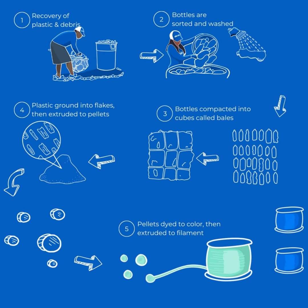 beachobxgirl's tweet photo. π @4ocean π pulls a pound of trash out of the ocean for every purchase and recycles the #plastic into cool #4ocean products
link https://t.co/ddAldawFUk
code LAURALARSON20 save 20%
#bracelets #4oceanlifestyle
Swap #singleuseplastic #sustainability #saynotoplastic https://t.co/DzEJG2LkAi