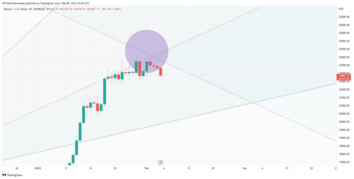 DR. Sherif Aborehab | عملات رقمية tweet media