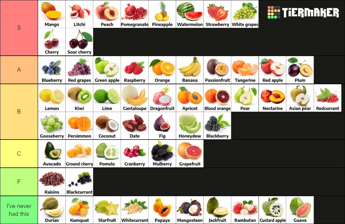 Updated Fruit Tier List