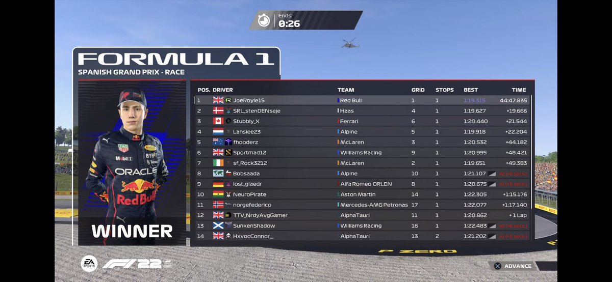 Tier 1 Race Results 

Who can stop him?

It’s high 5’s for Joe at Catalunya after a battle with Sten in the first stint 

Even after 2 spins Sten recovers to take P2 ahead of Stubbly, who takes his and Ferrari’s first podium to move them off the bottom of the standings