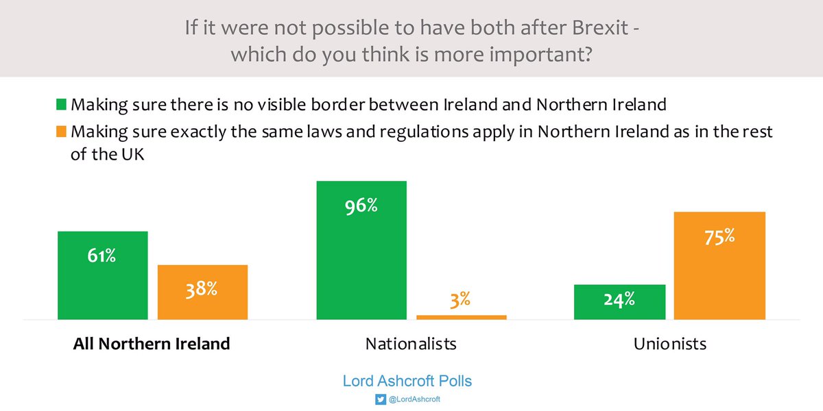 paddytoland's tweet photo. @bbreathnach @JamieBrysonCPNI @JimAllister @CatharineHoey @benhabib6 Good point.
A United Ireland would be worth an extra £35 Billion a year to UK.
#NIprotocol #NIcensus #Brexit #AE22 #AE22b @RishiSunak @SteveBakerHW @chhcalling @Jeremy_Hunt @theresa_may @BorisJohnson @MarosSefcovic #CostOfLivingCrisis https://t.co/zvu0ZtVA01