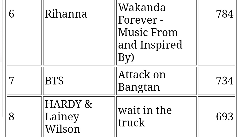 btsargento's tweet photo. — "Attack On Bangtan" de @BTS_twt se posiciona #7 dentro del top10 de iTunes de Estados Unidos 🇺🇸.

BTS PAVED THE WAY 🔥. https://t.co/GUK2tZualO