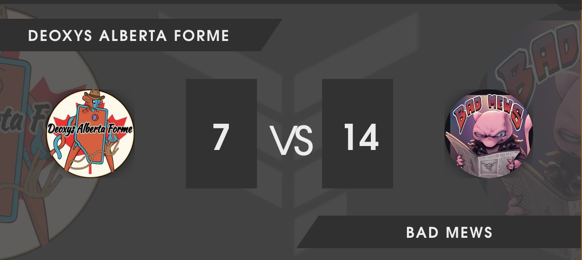 GGs <a href="/DeoxysAlberta/">Deoxys Alberta Forme</a> 👊🏽
Finally. Huge 🧹 from <a href="/RipTrainer/">RipTrainerName</a> &amp; @Briggszyy with the rest of the squad contributing very nicely. The race to Emerald is going down to the wire 🔥
#arenafactions