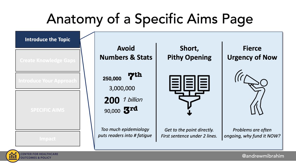 Thread / The 5 sections of an effective Specific Aims Page when writing a R01. #ASC2023 #FOAmed 1/ Introduce the topic. Less numbers (everyone has stats), keep it short and pithy. Communicate the fierce urgency of NOW.