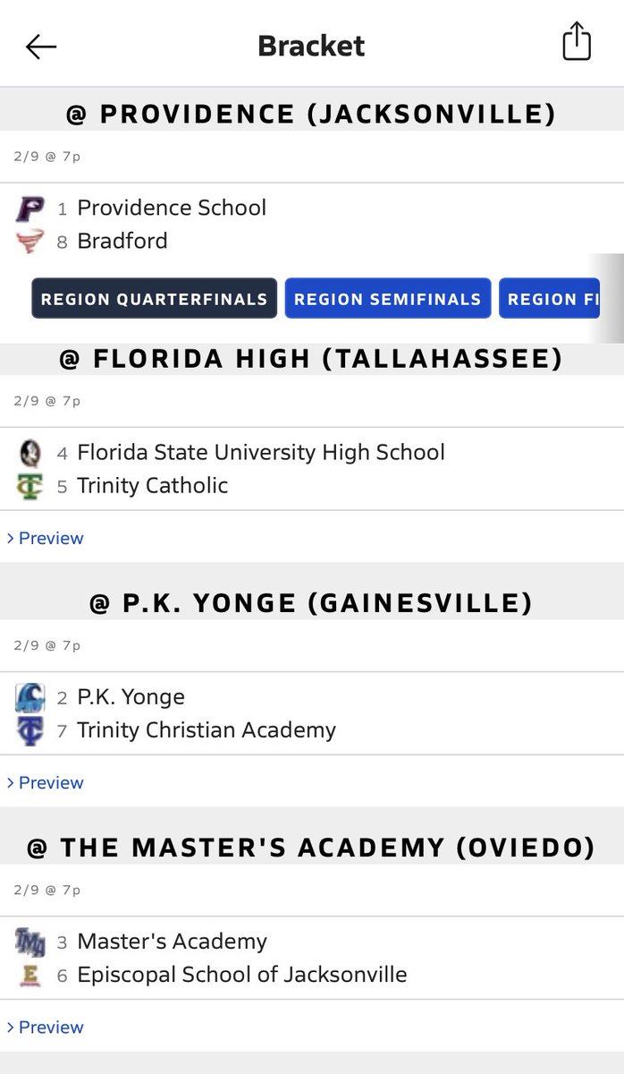 Lady Celtics earn the 5 seed and will travel to Tallahassee to take play the 4 seed FSU High on Thursday at 7pm. 

Congrats and good luck to all 6 Marion County schools that advanced🍀 🍀 🍀