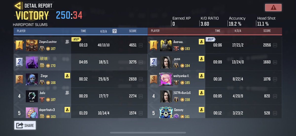 Reap20045's tweet photo. Finally Broke 4 minutes OBJ in a scrim!! World Record?! https://t.co/rhA6zJHBmD