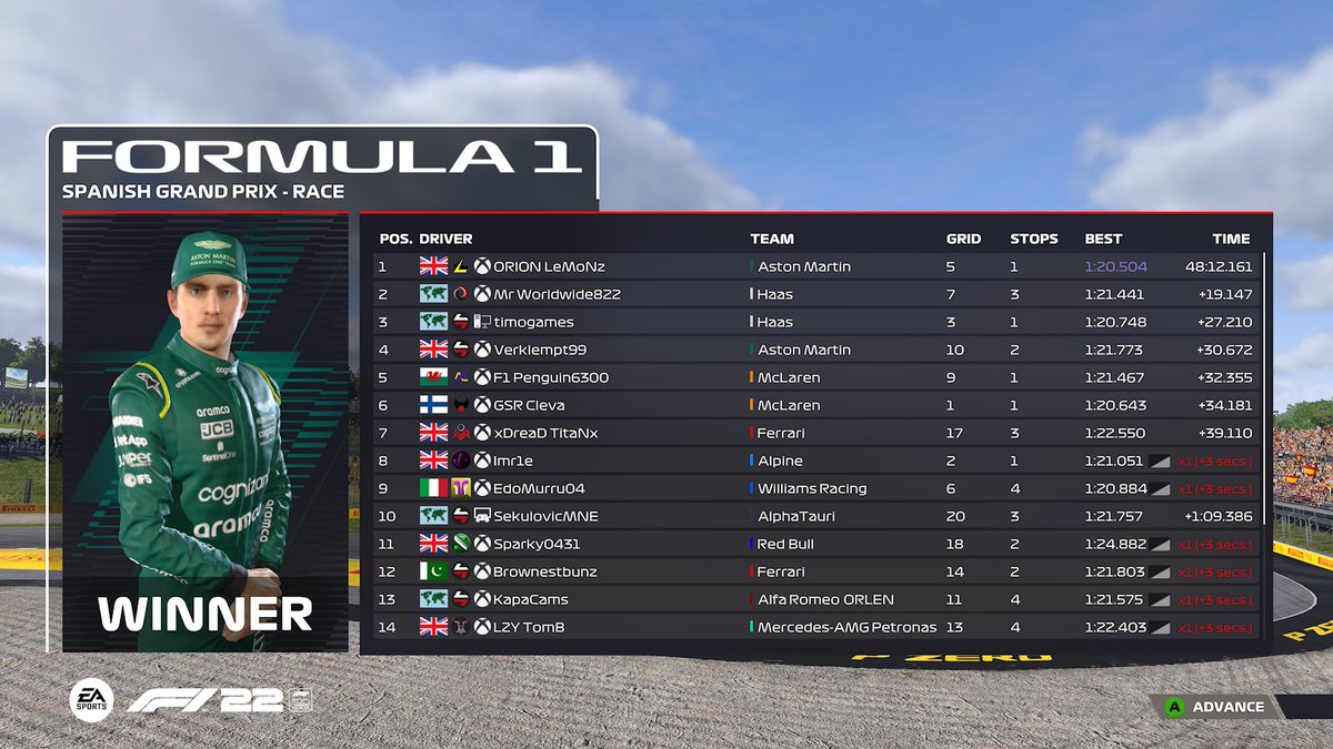 F1_ORION's tweet photo. Yet another race comes to a close! Truly a nail-biting race tune in next time in Bahrain, but for now, your race winner - LeMoNz 
#ORIONF1 #Adiosbarcelona #madness https://t.co/GntbKxdEgV