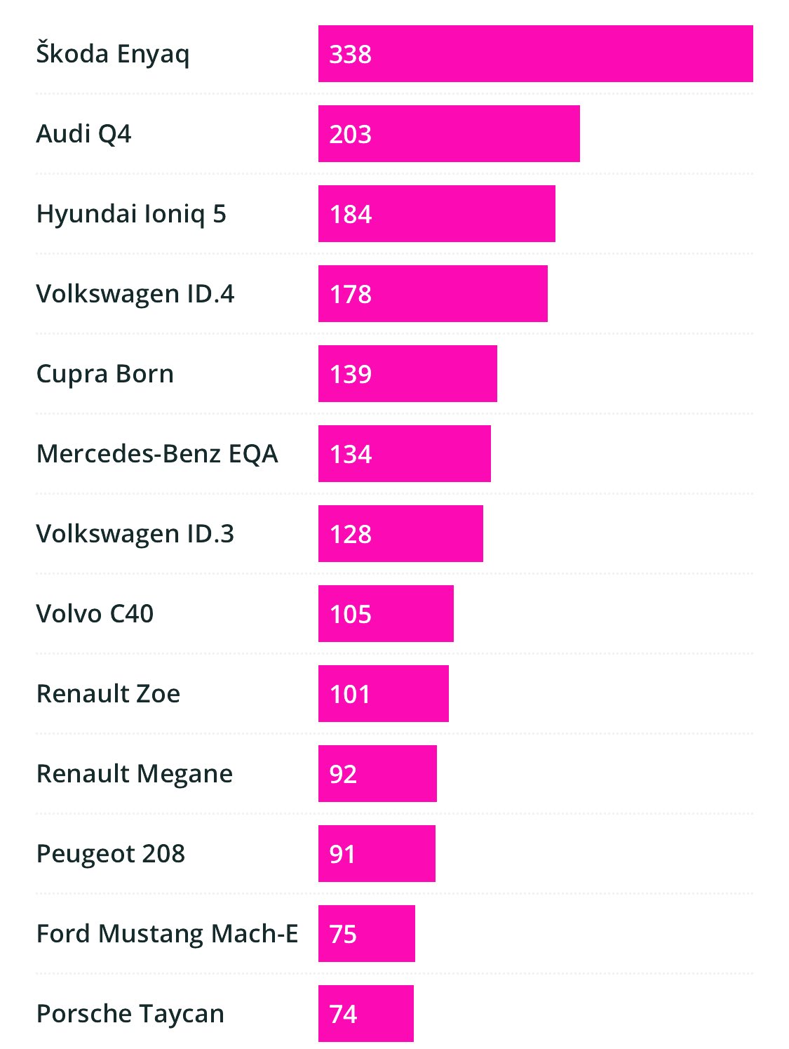 Russian Market on Twitter "Is Tesla the next Nokia? The most sold