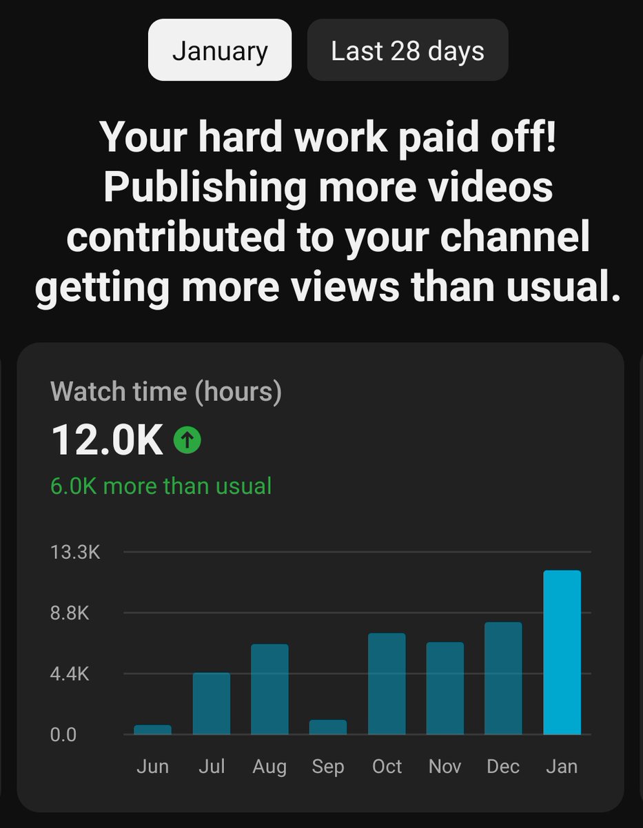 SlaysGods's tweet photo. So January was my biggest month ever, thanks y'all! 🥺💙

I know I've been saying "thank you" a lot recently. I'm just surprised, I thought y'all would've been done with me a long time ago 😂

Onward! 🍻 https://t.co/asuPrEtsDA