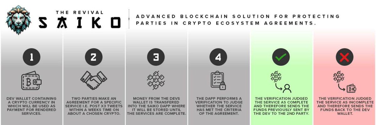 SaikoToken's tweet photo. Soon.

$SAIKO https://t.co/xaerD6LKC6