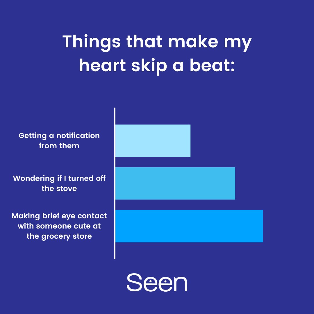 We present to you SEEN - a new and exciting chance for you to be seen today!

With one swipe of a button 'SEEN' allows you to swipe the distance at which you think, the person you want to SEE is away from you!

#seenapp #onlinedating #datelife #dating #datingapp