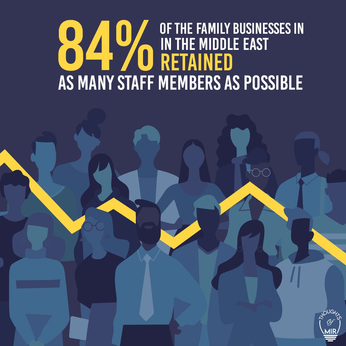 mir_bmr's tweet photo. In a world where employees are interchangeable, Middle East stands out in its effort to make every employee feel like family.
Refreshing stats from Middle East Family Survey 2021.
#ThoughtsOfMir #VisionMir #Environment #Nature #Recycle #EmployeeEngagement #employeeexperience https://t.co/9BEXIAhA1J