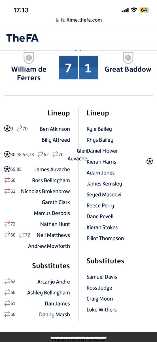 wdffc8's tweet image. This time last year