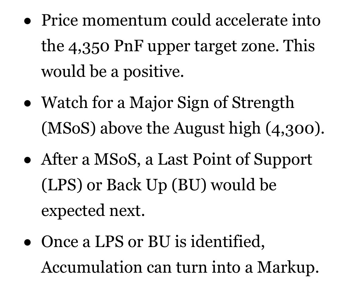 Wyckoff legend Bruce Fraser just dropped this on his website 👀