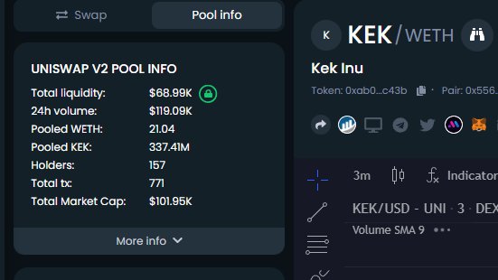 KekInuEth's tweet photo. $KekInu

Checkout that nice liquidity!

https://t.co/D60U6eTEGb

#KEKINU
#KEKERUM
#KEK
#KENU
#KEKETH https://t.co/CLsGH1uk77