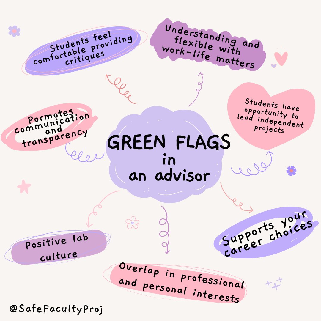 Safe Faculty Project tweet media