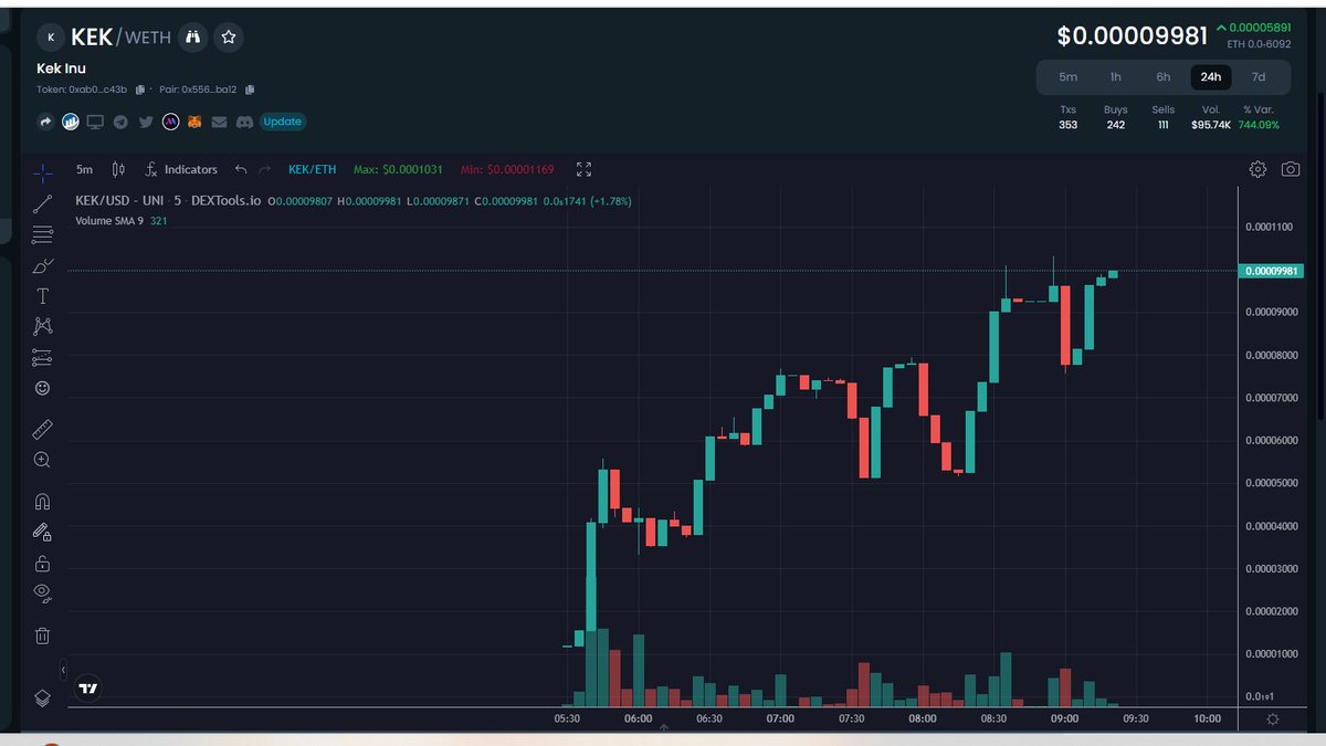 KekInuEth's tweet photo. $KekInu

Here we go were just getting started..

https://t.co/D60U6eTEGb https://t.co/uFvJOf2f5S