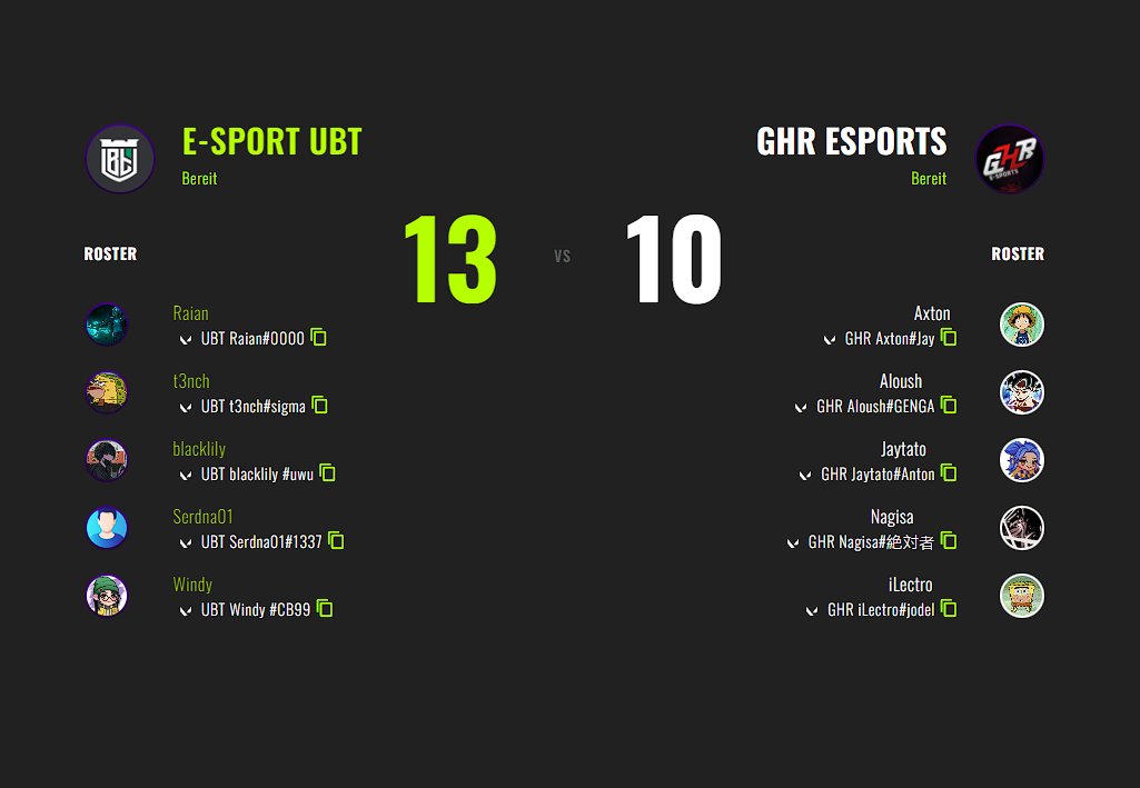 @GHReSports @projectvgg @VALORANTde @Day_vlr @AloushOP @jaytato2 @AxtonFps @TTV_IceyNagisa @iLectroCS Game 7 Lose vs @esportubt #GGWP