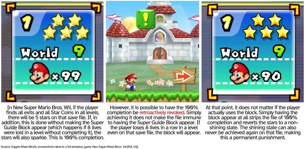 THE LOST MARIO GAME: SUPER MARIO FOREVER