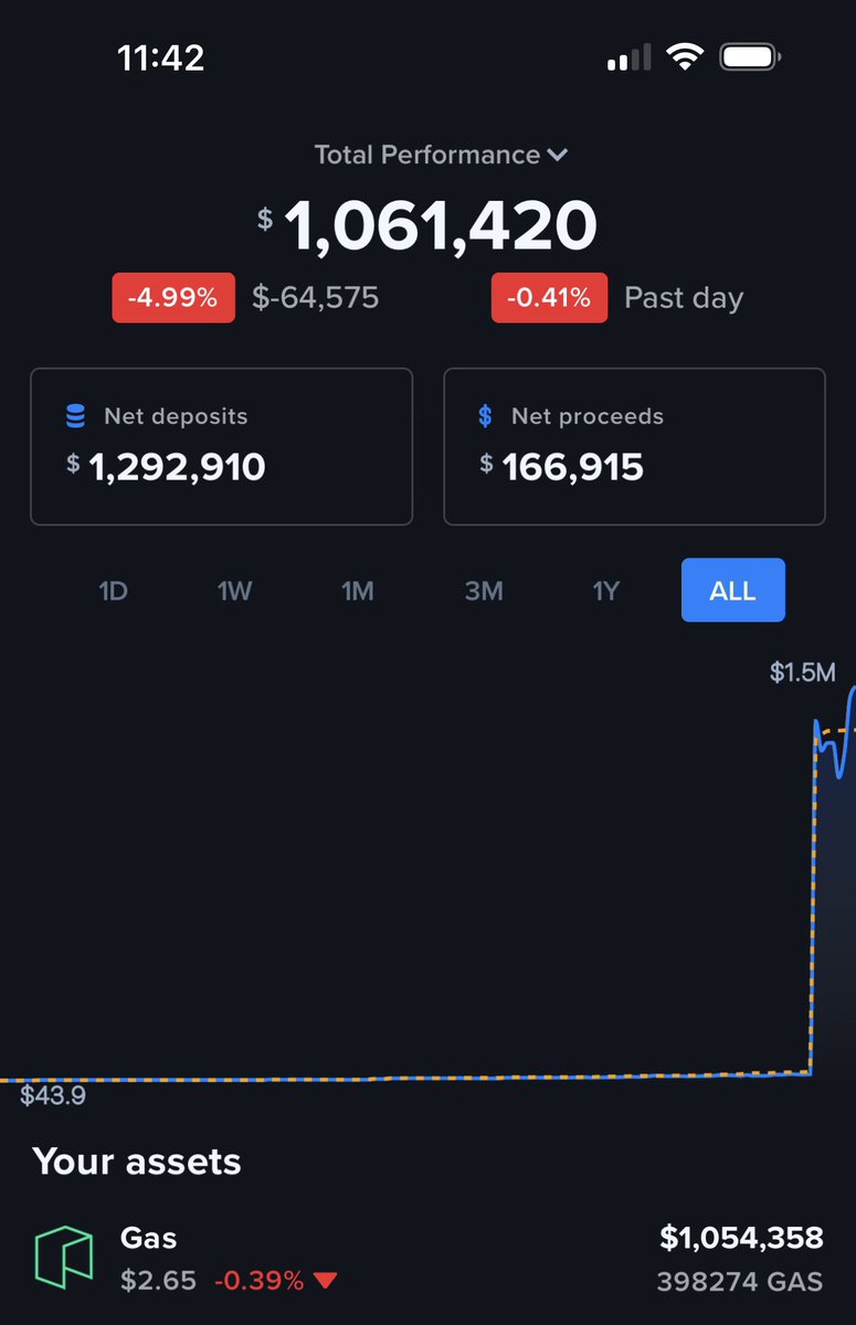 612crypto_eth's tweet photo. Apparently I am a $GAS millionaire. #gasfactory #defi #decentralized
@spottedgeckgo https://t.co/6EZi2RWame