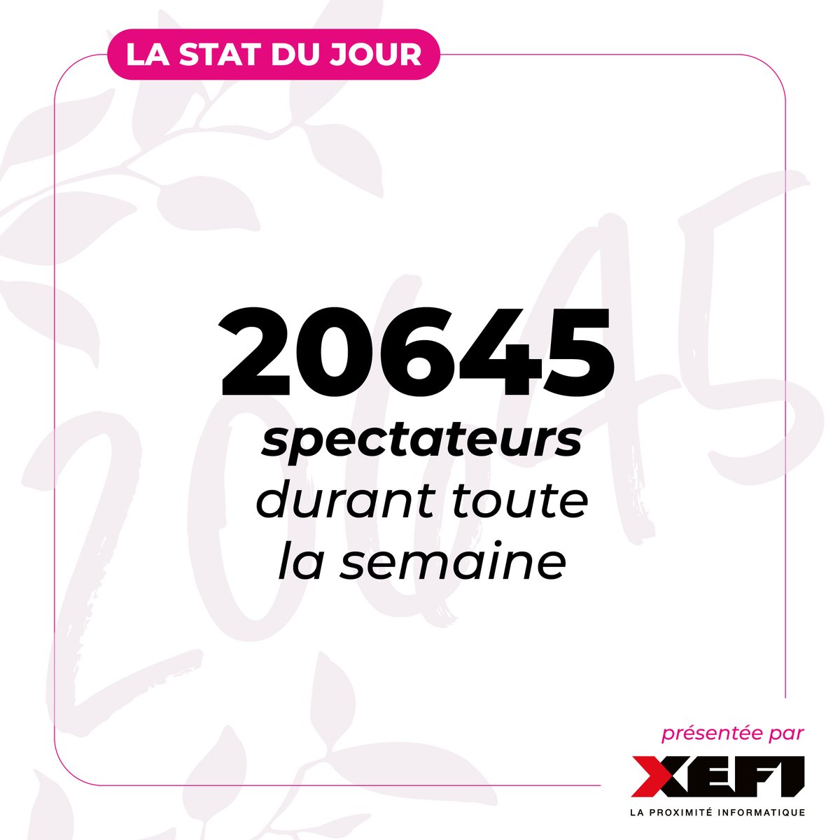 📊 LA STAT DU JOUR 📊

📈 La stat du jour vous est présentée par notre partenaire @xefi_france !

🎾 Vous êtes 20 645 à être venu supporter les joueuses de l'Open 6e Sens Immobilier- Métropole de Lyon tout au long de la semaine 

🙏 Merci à tous et à l'année prochaine !