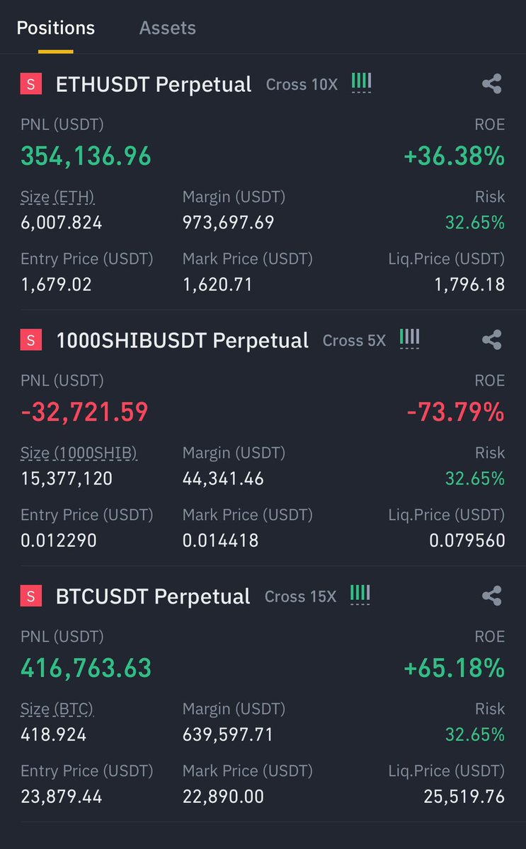 bull_bnb's tweet photo. Gonna take profits soon and buy underwater bags. Easy
Just underwater on this $Shib https://t.co/bM8ONtUaSi