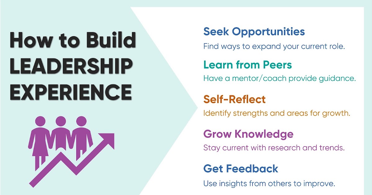 #education A Principal's Reflections: How to Lead with Little to No "Experience" esheninger.blogspot.com/2023/02/how-to…