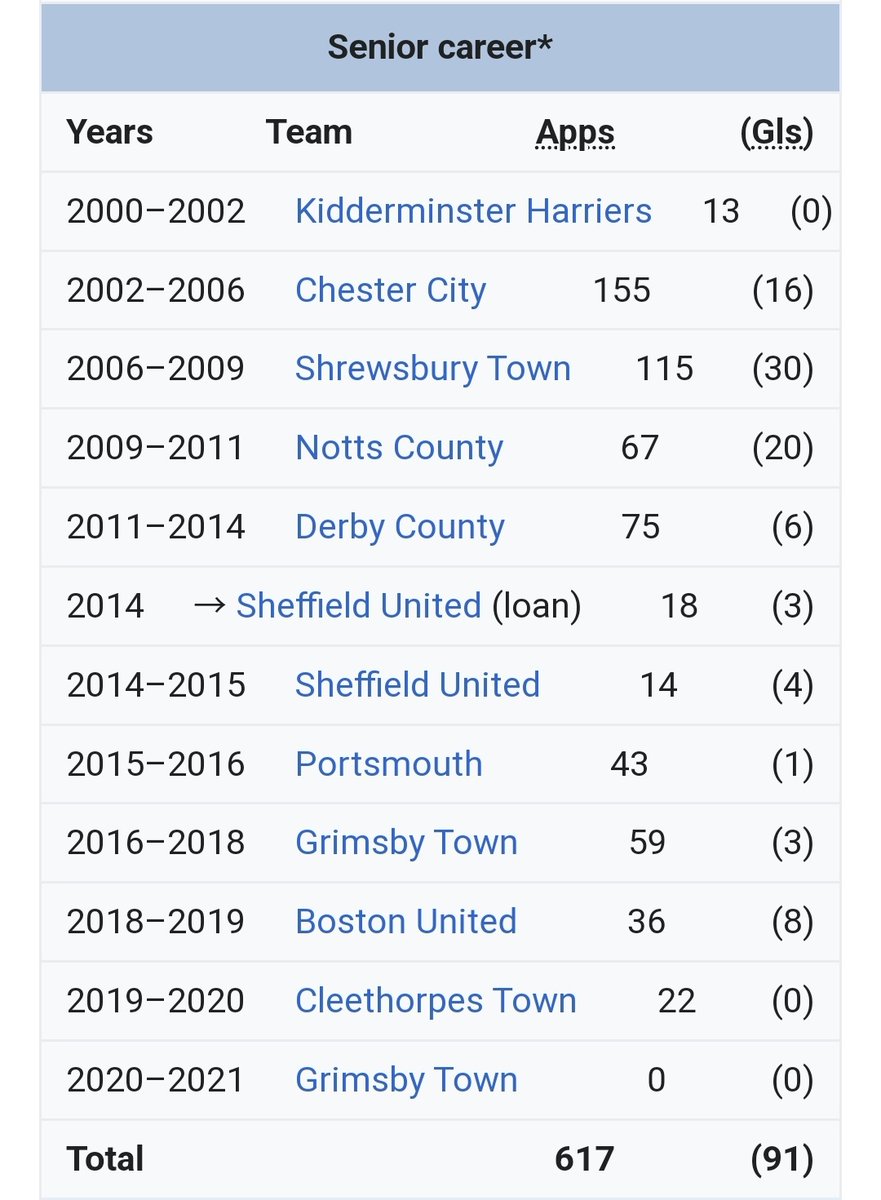 DerbyWiki's tweet photo. #51 Guess the former Derby County player. #dcfc #dcfcfans #GuessThePlayer https://t.co/CMaJZnQlWU