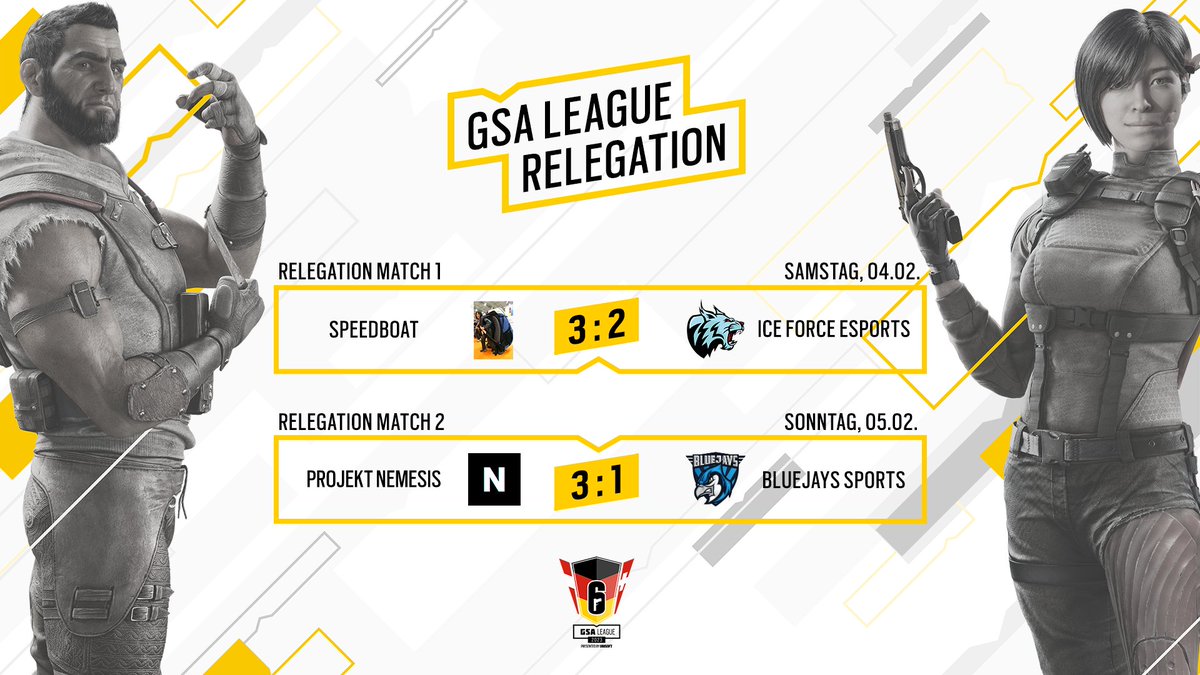 Es ist vollbracht!

Das <a href="/Nemesis_Projekt/">Projekt Nemesis</a> zieht per 3:1 Sieg über <a href="/BLUEJAYS_Sports/">BLUEJAYS</a> das Ticket in die #R6GSA League 2023.

Herzlichen Glückwunsch!

Damit gingen an diesem Wochenende beide Relegation-Matches an die Newcomer.