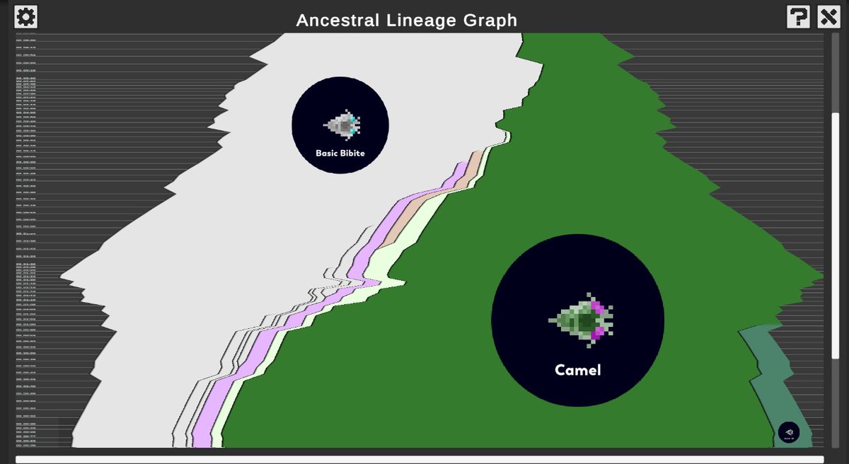 Working on Lineage Graphs for 0.6
I think we're getting to something useful