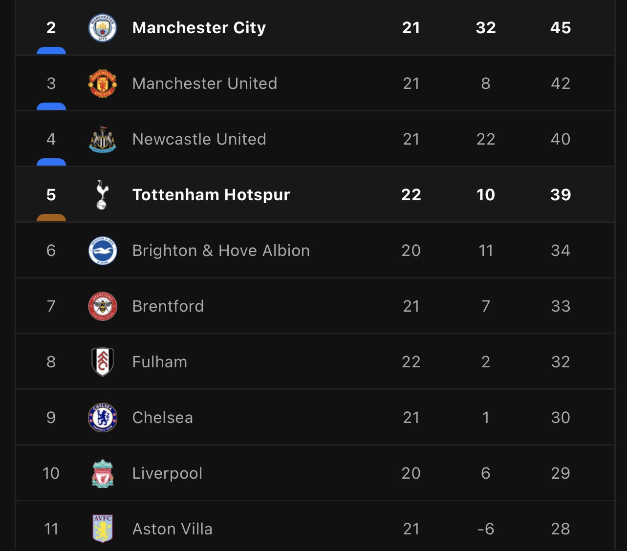 the-spurs-web-on-twitter-how-the-premier-league-table-looks-after