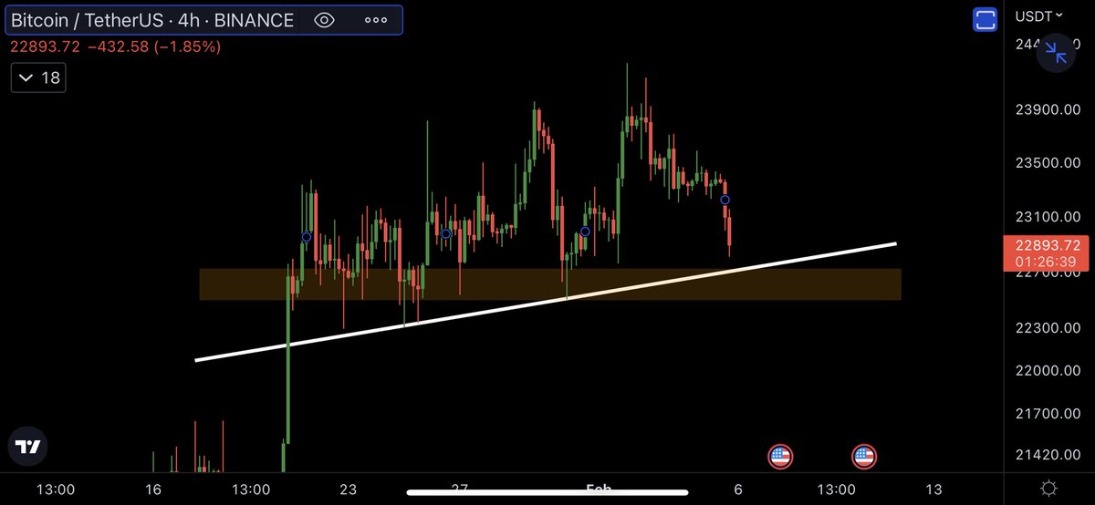 #BITCOIN IMPORTANT SUPPORT NEAR!