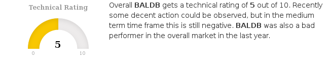 ChartMill's tweet photo. $BALDB.ST has an average volume of 1053160. This is a good sign as it is always nice to have a liquid stock. https://t.co/Nyg56QJhkV #ChartMill #FASTIGHETSABBALDER-BSHRS #BALDB #NasdaqStockholmAB #TechnicalAnalysis https://t.co/1rWVf7o2Kn