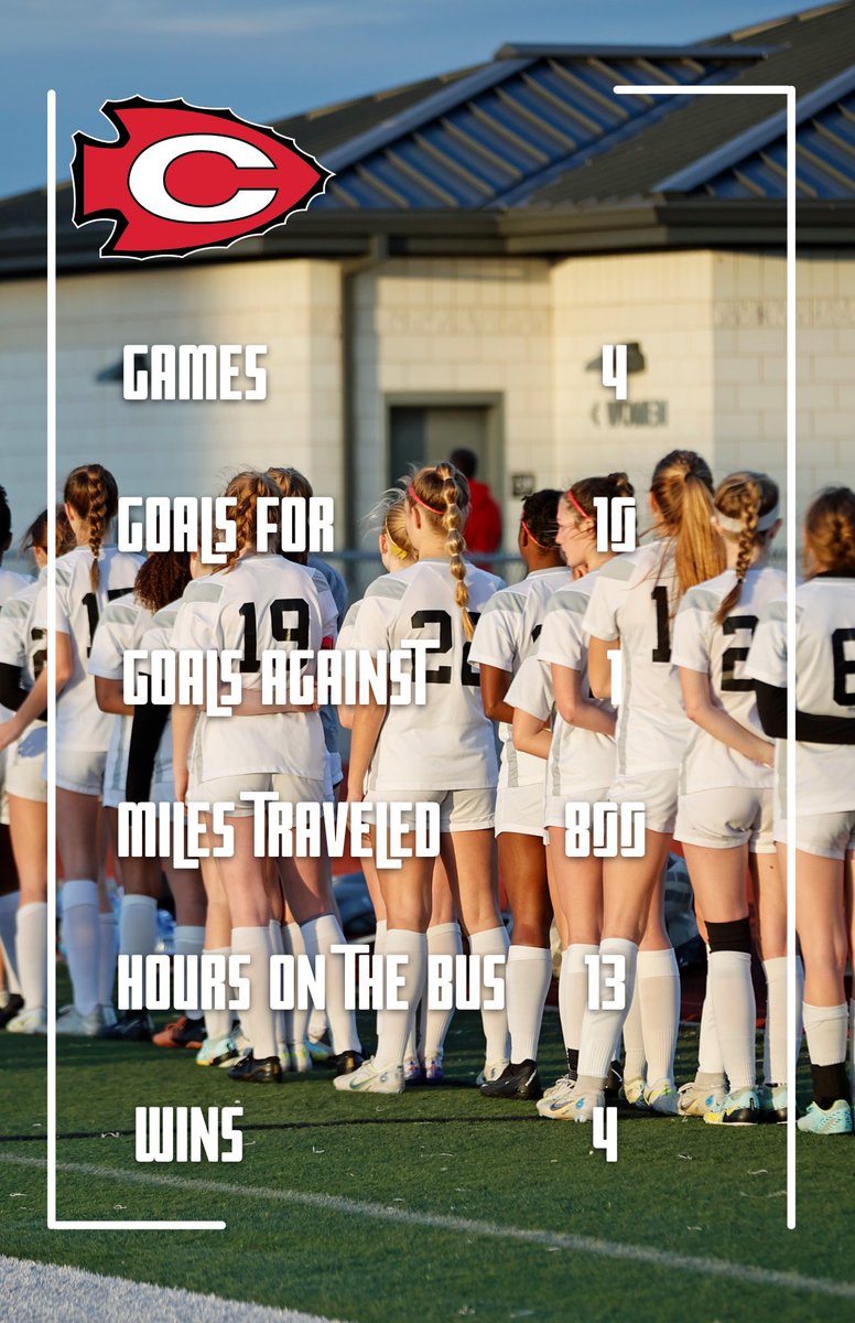 LadyArrowSoccer's tweet photo. Our playoff journey so far by the numbers. 

Join us tomorrow night at 6pm at Ridgeland High School as we go for win number 5 and the state championship. #GoArrows https://t.co/K5lDdaXaWg