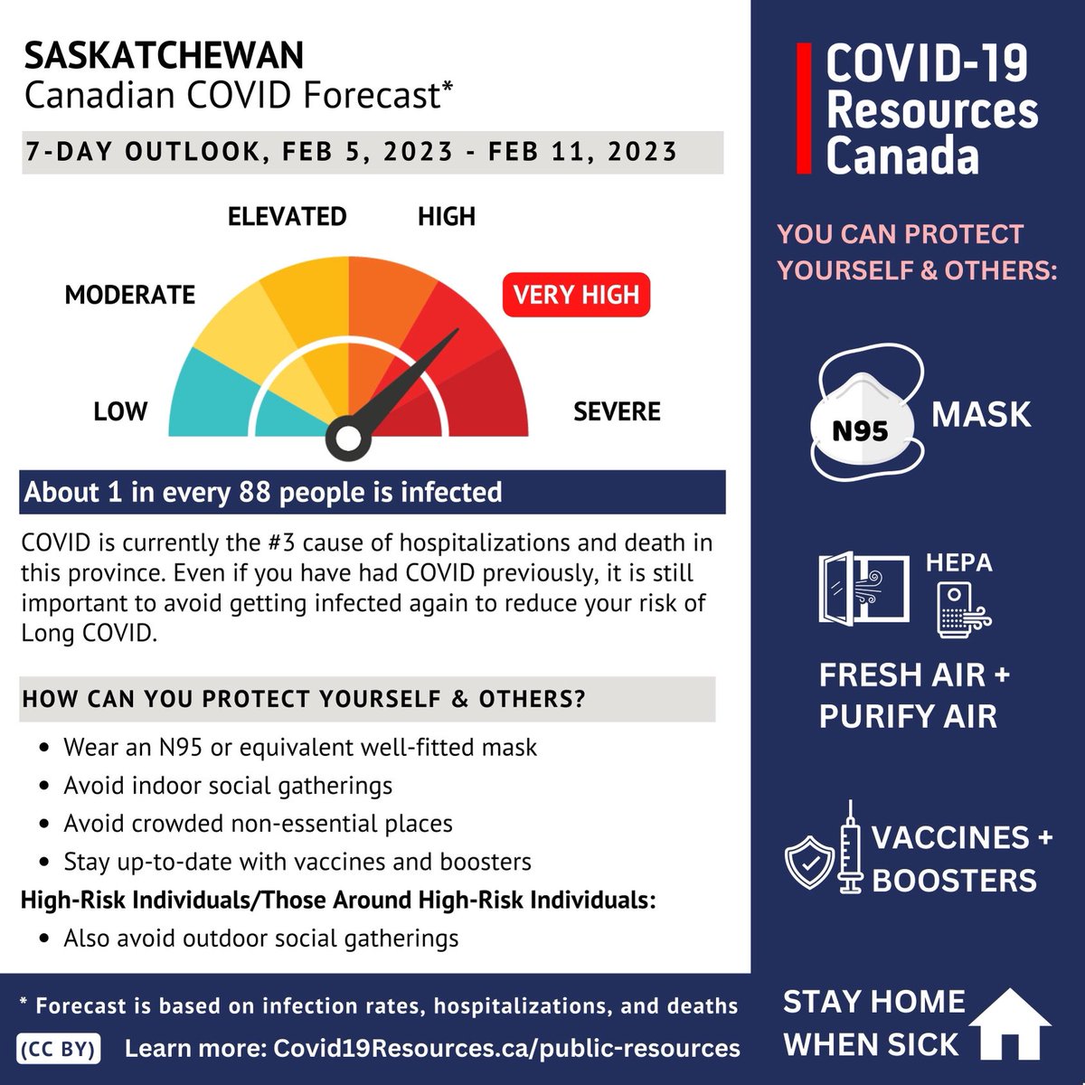 COVID forecast in Saskatchewan for Feb 5-11 remains very high 
⁦<a href="/SaskHealth/">Saskatchewan Health Authority</a>⁩ ⁦<a href="/CBCSaskatoon/">CBC Saskatoon</a>⁩ ⁦<a href="/GlobalSaskatoon/">Global Saskatoon</a>⁩ ⁦<a href="/ctvsaskatoon/">CTV Saskatoon</a>⁩ ⁦<a href="/TheStarPhoenix/">TheStarPhoenix.com</a>⁩ ⁦<a href="/AOgieglo/">Dr. Adam Ogieglo 🇨🇦</a>⁩ ⁦<a href="/hinz_tamara/">Tamara Hinz</a>⁩ ⁦<a href="/SKGov/">Government of Saskatchewan</a>⁩