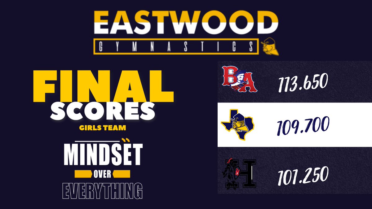 EHS_Gymnastics's tweet photo. This past Friday, we competed over at Hanks HS.
Both our Varsity Boys and Girls finished the night in 2nd place.
โก๏ธ IG account for insights throughout our season.
https://t.co/NOkrPk1ytYโฆ
#AC2W | #GoTroop
@Fchavezeptimes | @EastwoodSports
@Btorres_EHS | @ZubiateSteve https://t.co/zx7UWL8TQy