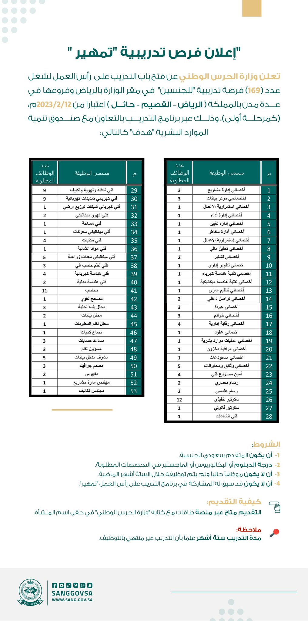 🔴 | عاجل - تدريب ( وزارة الحرس الوطني)

تعلن ‏‎#وزارة_الحرس_الوطني عن فتح باب التدريب على رأس العمل (تمهير) بالتعاون مع صندوق هدف
 للتقديم و الشروط من منصة "طاقات" https://eservices.taqat.sa/eservices_individual/TraineeTrainingOpportunitiesList.aspx

معلومات عن تمهير https://eservices.taqat.sa/Eservices_Individual/ProgramDetails.aspx?Id=4

 .