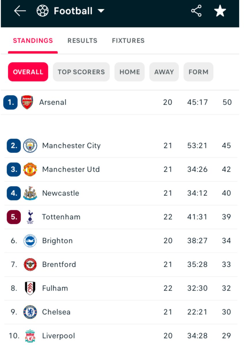 mwendamujuri's tweet photo. Top 4 Getting hotter 🔥🥵 https://t.co/uGvJaznNuw