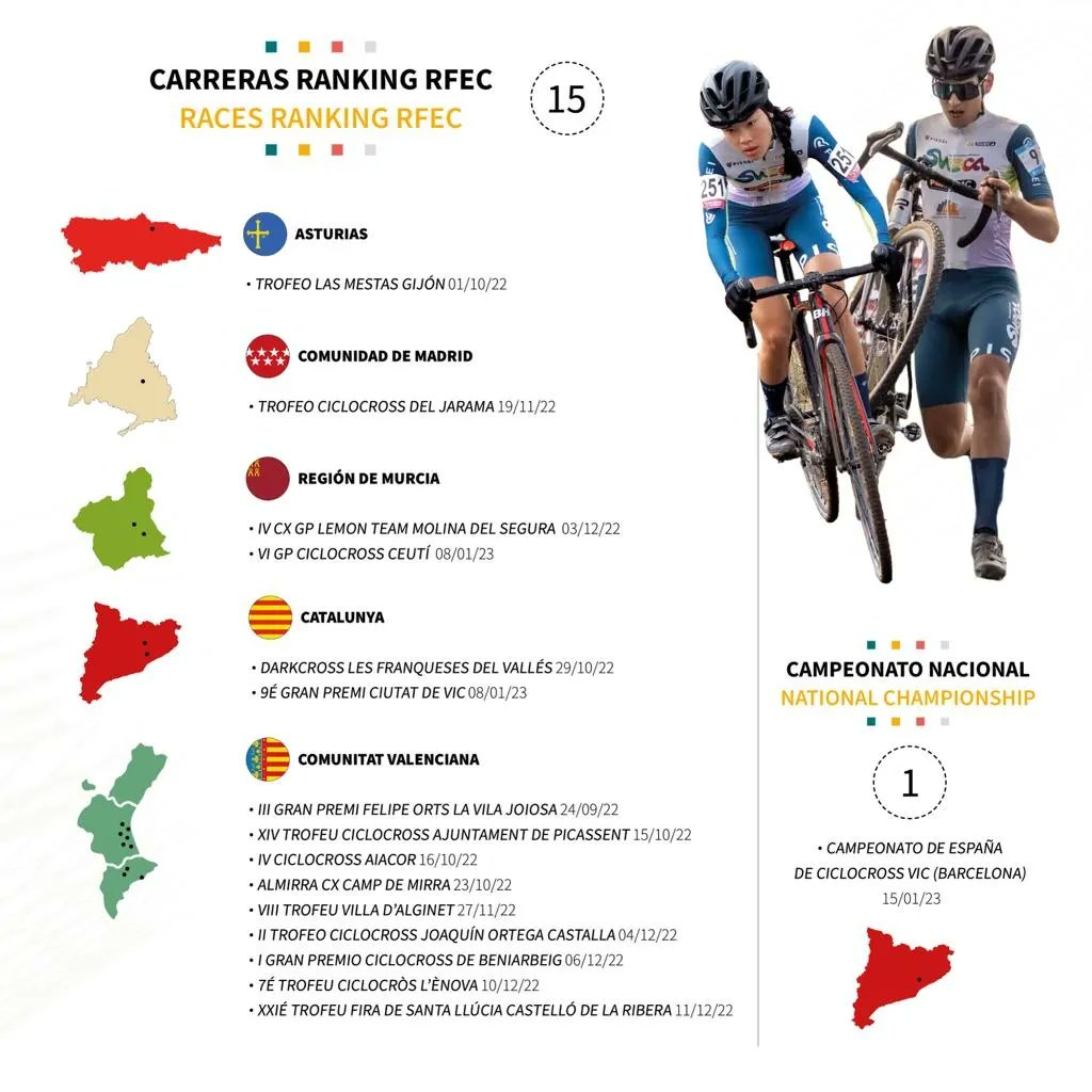 CxSueca's tweet photo. Després de vora quatre mesos de competicions tanquem la temporada

El @CxSueca hem estat present en 3️⃣2️⃣ proves 👇

3️⃣ Copes del Món 🇨🇿🇨🇮🇪🇦
2️⃣ Internacionals C1
1️⃣1️⃣ Internacionals C2
1️⃣5️⃣ 1.33.5 (Rànquing Nacional)
1️⃣ Campionat d'Espanya

Gràcies als qui ho heu fet possible 🤜🤛 https://t.co/pC6dM5yGZ7