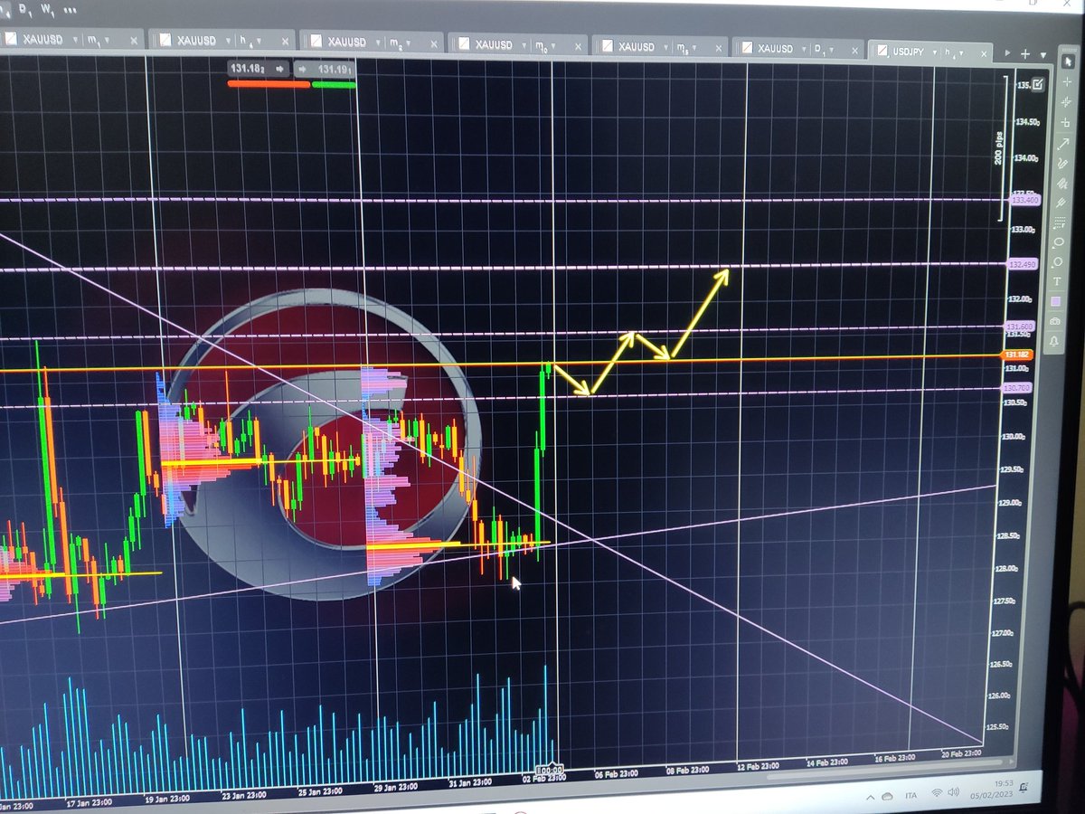 DomenicoBracci's tweet photo. Usdjpy https://t.co/oRpRzzJNwE