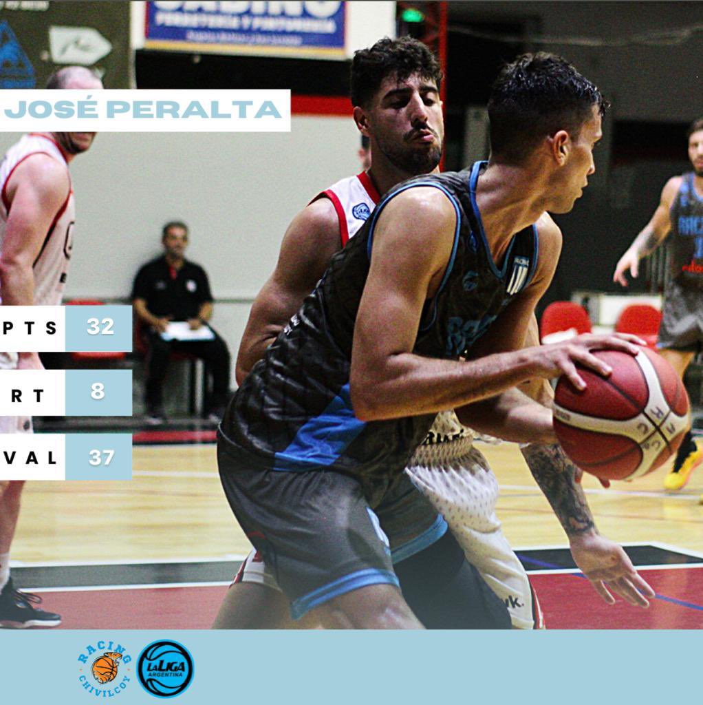 El MVP del juego 23 de la <a href="/LigaARGbasquet/">La Liga Argentina</a>, fue <a href="/JoseLfPeralta/">José Peralta</a>.
José tuvo un gran partido, convirtiendo 32 puntos, dando 1 asistencia y tomando 8 rebotes.
El equipo crece día a día.
El equipo de la ciudad, el equipo de todos.
#vamosracing #racingdechivilcoy #ligaargentina