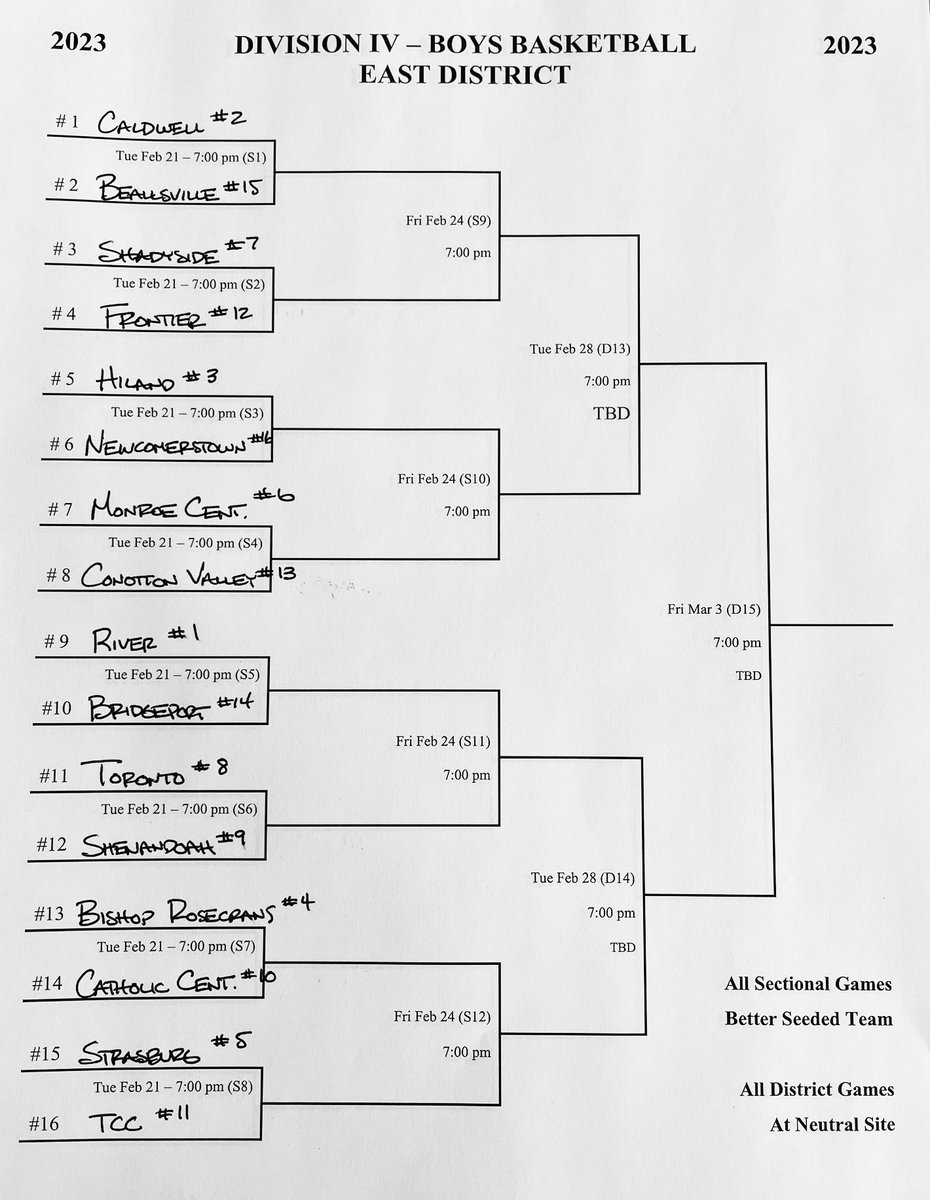 NobleLocal_SD's tweet photo. The #9 seed Zeps will play at #8 seed Toronto in the D-IV Sectional opener on Tuesday February 21. 🏀 #GoZeps https://t.co/IYoCJ9HaBX